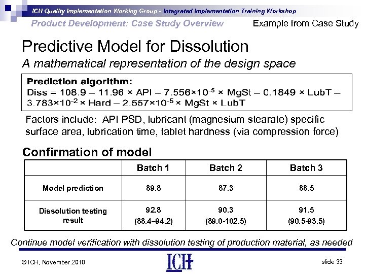 ICH Quality Implementation Working Group - Integrated Implementation Training Workshop Product Development: Case Study