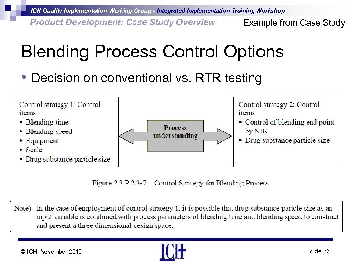 ICH Quality Implementation Working Group - Integrated Implementation Training Workshop Product Development: Case Study