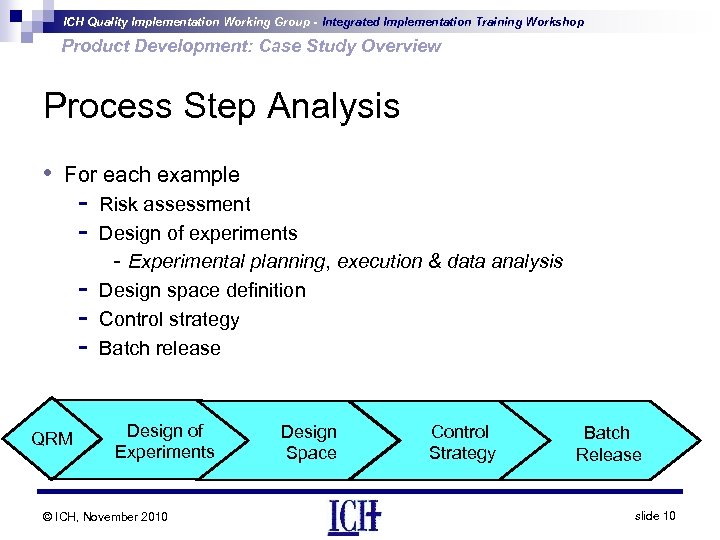 ICH Quality Implementation Working Group - Integrated Implementation Training Workshop Product Development: Case Study