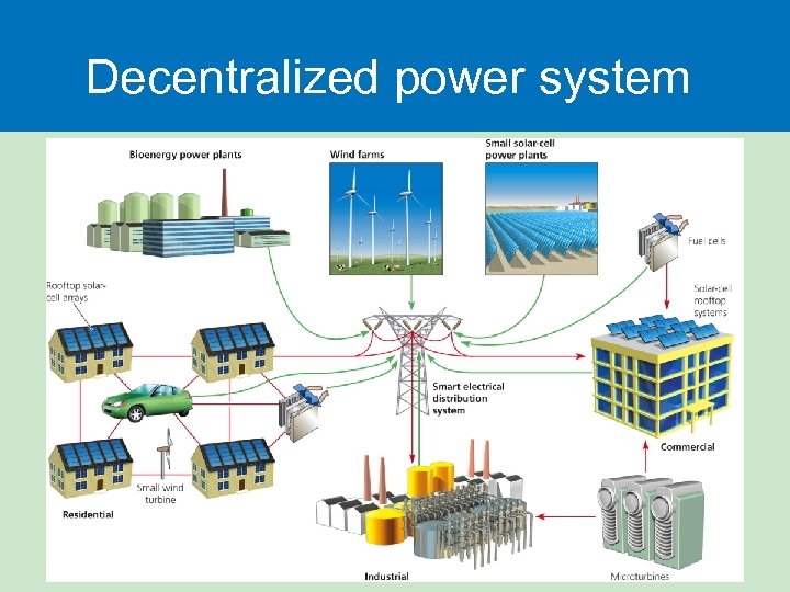 Decentralized power system 