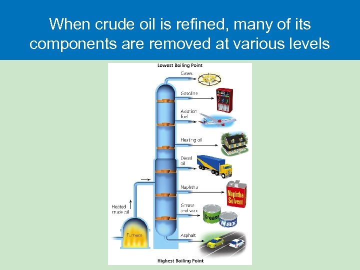 When crude oil is refined, many of its components are removed at various levels