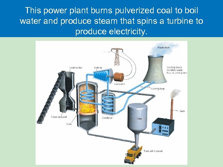 This power plant burns pulverized coal to boil water and produce steam that spins