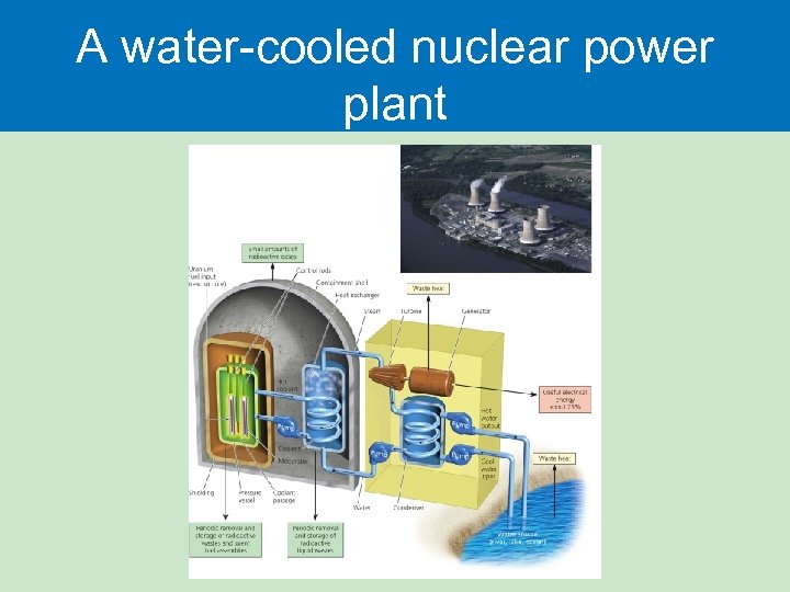 A water-cooled nuclear power plant 