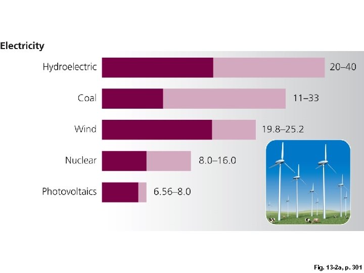 Fig. 13 -2 a, p. 301 