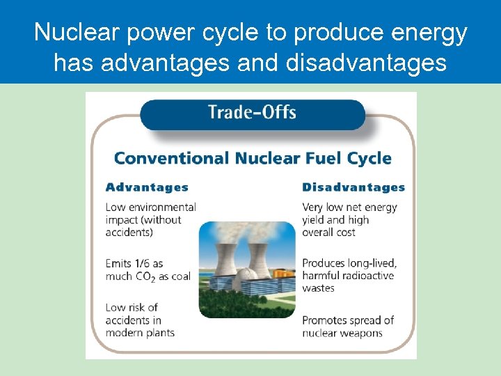 Nuclear power cycle to produce energy has advantages and disadvantages 