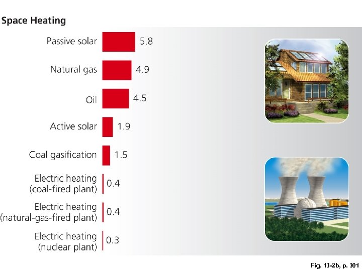 Fig. 13 -2 b, p. 301 