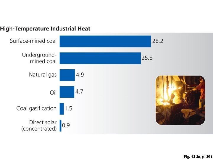 Fig. 13 -2 c, p. 301 