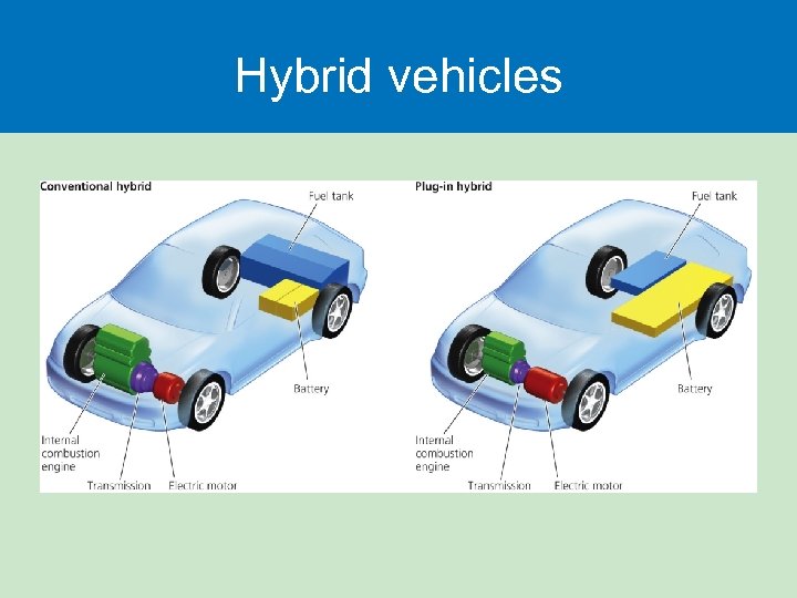 Hybrid vehicles 