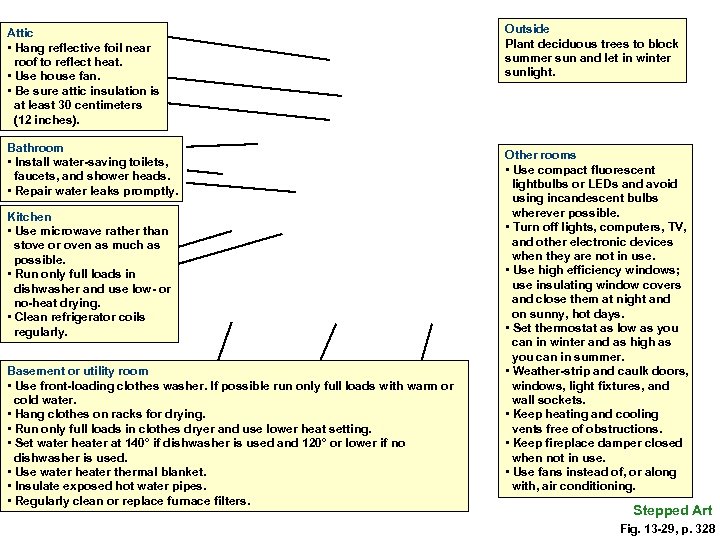 Attic • Hang reflective foil near roof to reflect heat. • Use house fan.