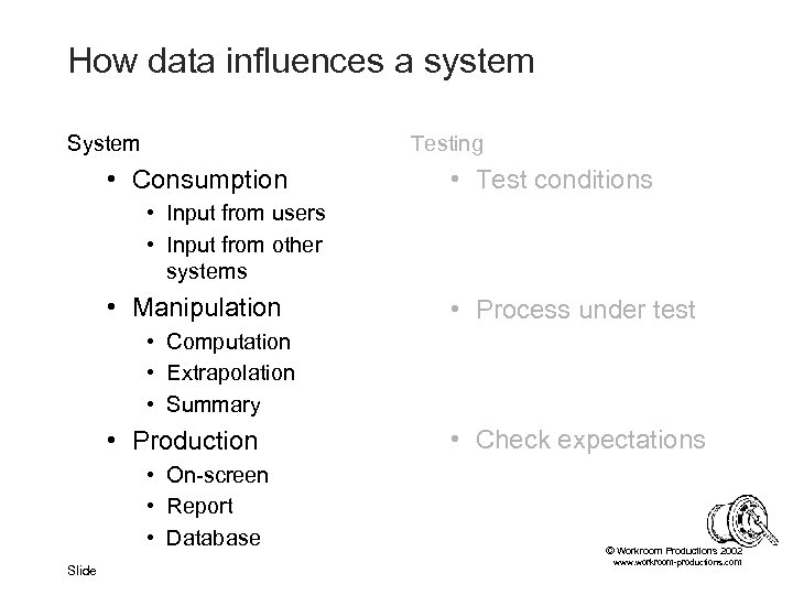 How data influences a system System Testing • Consumption • Test conditions • Input