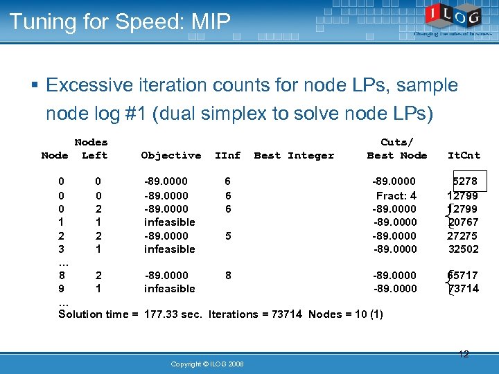 Tuning for Speed: MIP § Excessive iteration counts for node LPs, sample node log