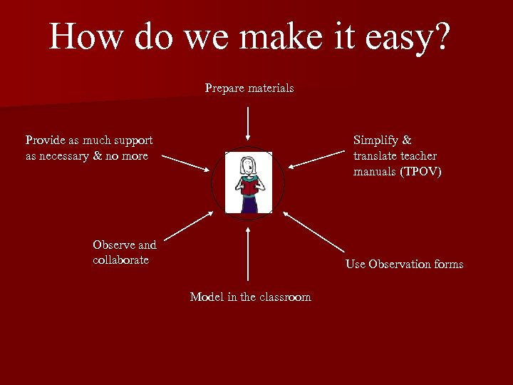How do we make it easy? Prepare materials Provide as much support as necessary