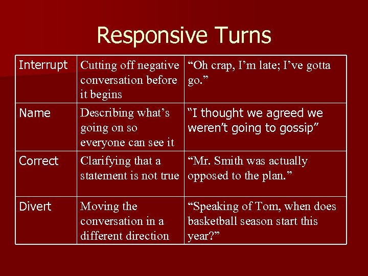 Responsive Turns Interrupt Name Correct Divert Cutting off negative conversation before it begins Describing