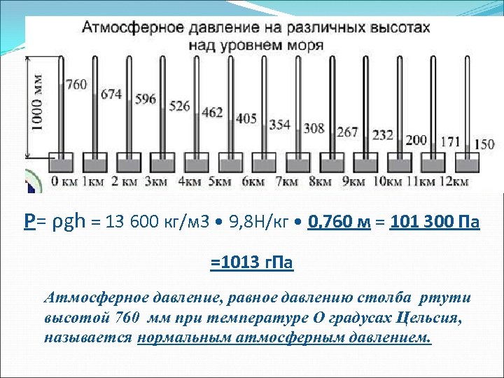 Атмосферное давление равно