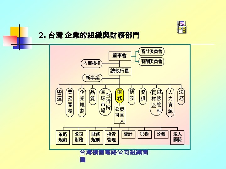 2. 台灣 企業的組織與財務部門 台灣積體電路公司組織簡 圖 