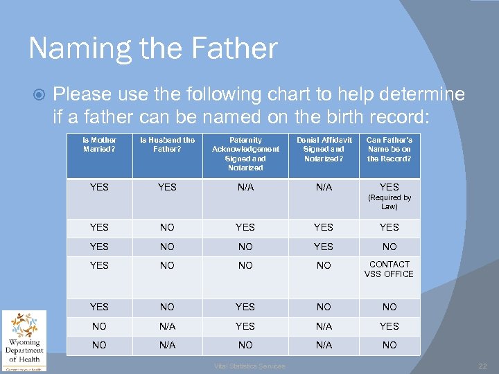 Naming the Father Please use the following chart to help determine if a father