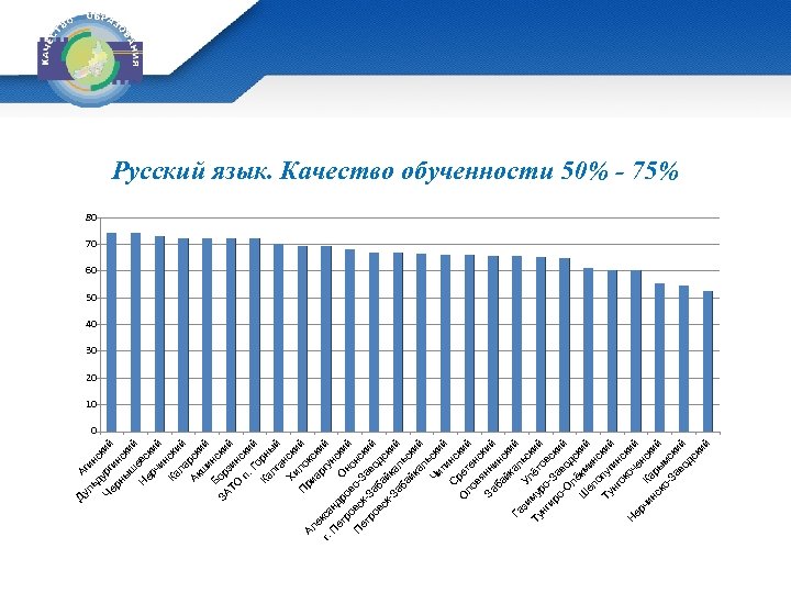 А ль гин д с Че ург кий ин рн ы ски ш й