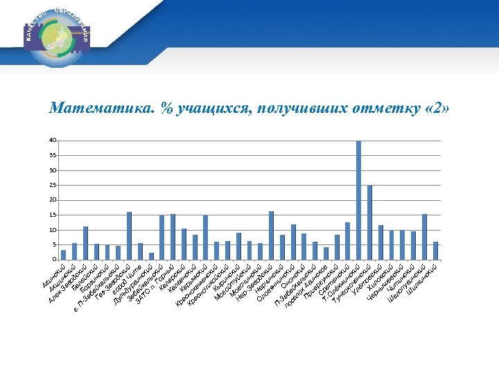 А Ал А гин ек кш ски -З ин й ав ск Ба одс