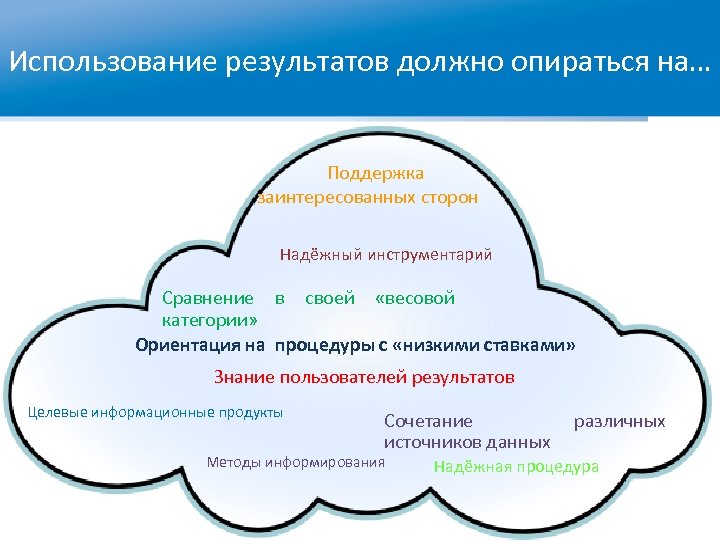 Пользуясь результатами. Оценка качества мягких игрушек. Результат использования товара. На что должно опираться право. Использование результатов не должно включать.