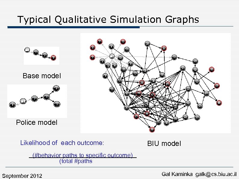 Typical Qualitative Simulation Graphs Base model Police model Likelihood of each outcome: BIU model