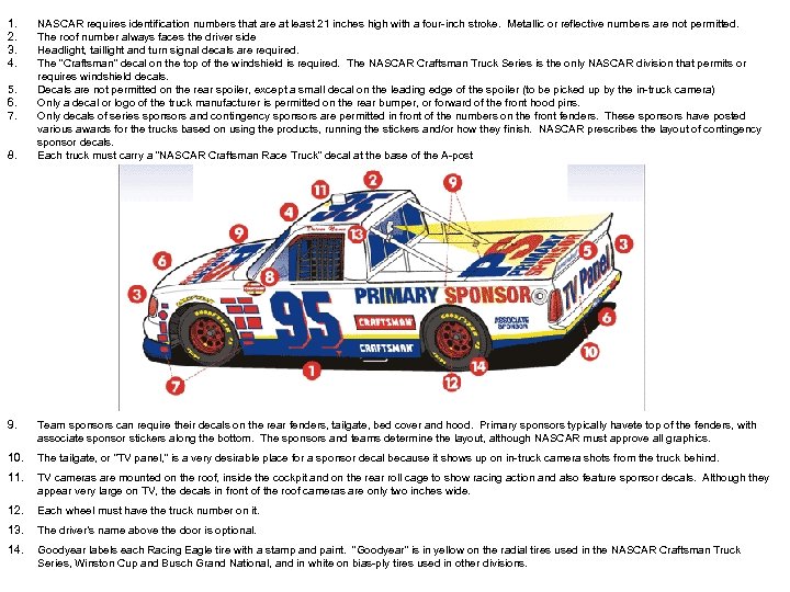 1. 2. 3. 4. 5. 6. 7. 8. NASCAR requires identification numbers that are