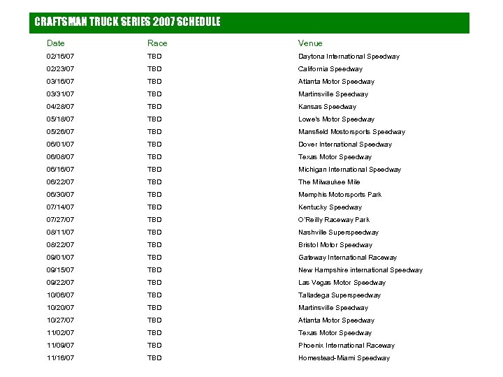 CRAFTSMAN TRUCK SERIES 2007 SCHEDULE Date Race Venue 02/16/07 TBD Daytona International Speedway 02/23/07