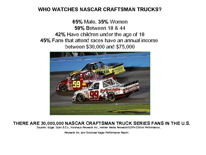 WHO WATCHES NASCAR CRAFTSMAN TRUCKS? 65% Male, 35% Women 59% Between 18 & 44