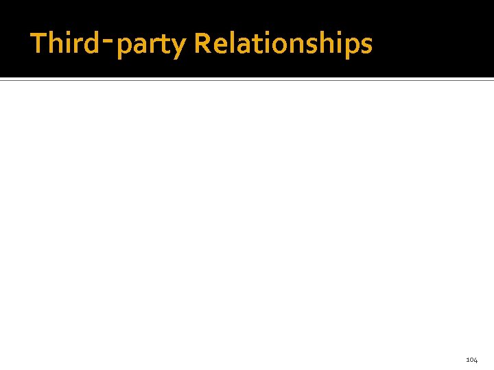 Third‑party Relationships 104 