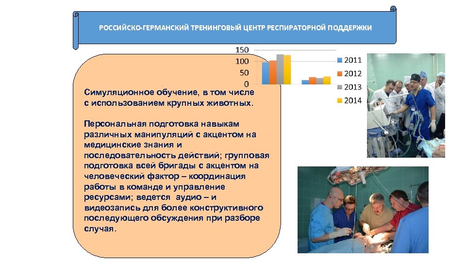 РОССИЙСКО-ГЕРМАНСКИЙ ТРЕНИНГОВЫЙ ЦЕНТР РЕСПИРАТОРНОЙ ПОДДЕРЖКИ Симуляционное обучение, в том числе с использованием крупных животных.