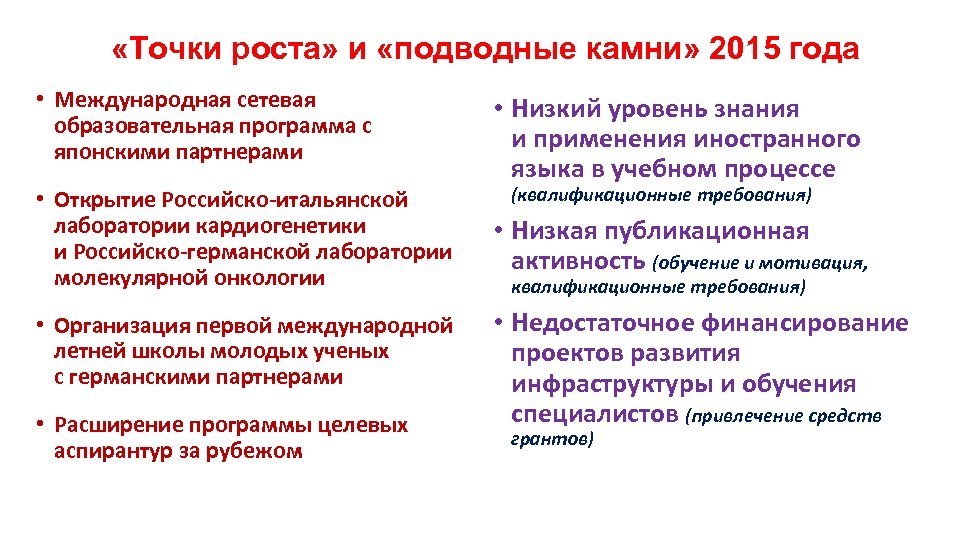  «Точки роста» и «подводные камни» 2015 года • Международная сетевая образовательная программа с