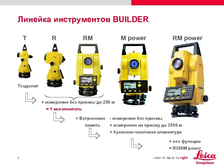 Линейка инструментов BUILDER T R RM M power RM power Теодолит + измерения без