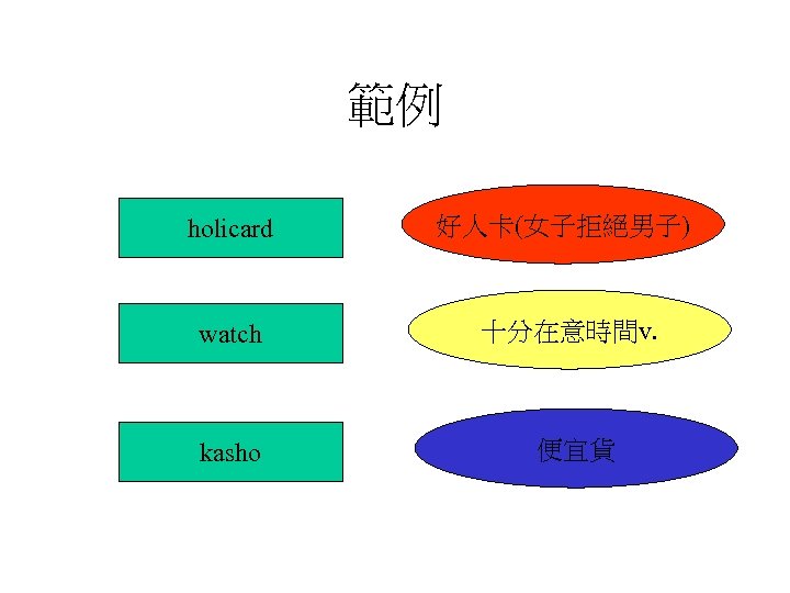 範例 holicard 好人卡(女子拒絕男子) watch 十分在意時間v. kasho 便宜貨 