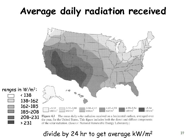 Average daily radiation received ranges in W/m 2: < 138– 162– 185– 208– 231