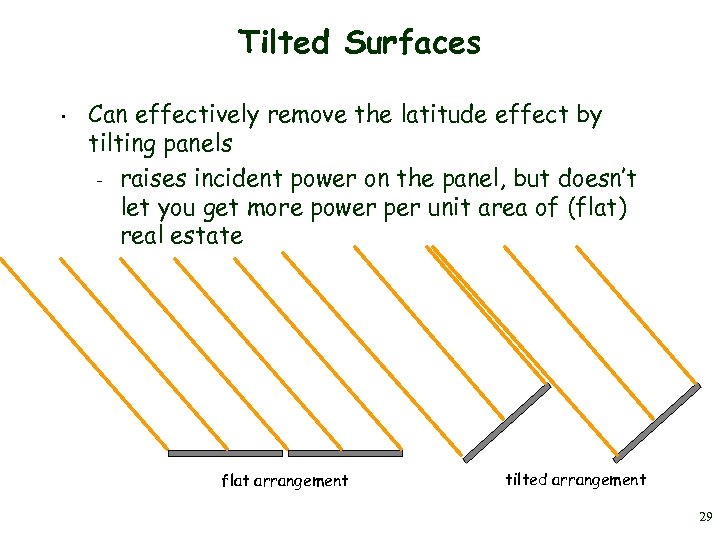 Tilted Surfaces • Can effectively remove the latitude effect by tilting panels – raises