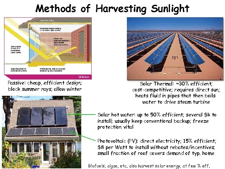 Methods of Harvesting Sunlight Passive: cheap, efficient design; block summer rays; allow winter Solar