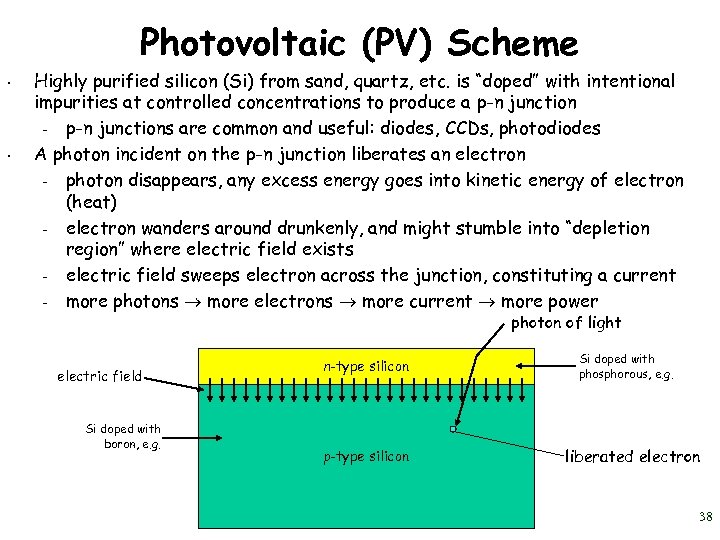 Photovoltaic (PV) Scheme • • Highly purified silicon (Si) from sand, quartz, etc. is