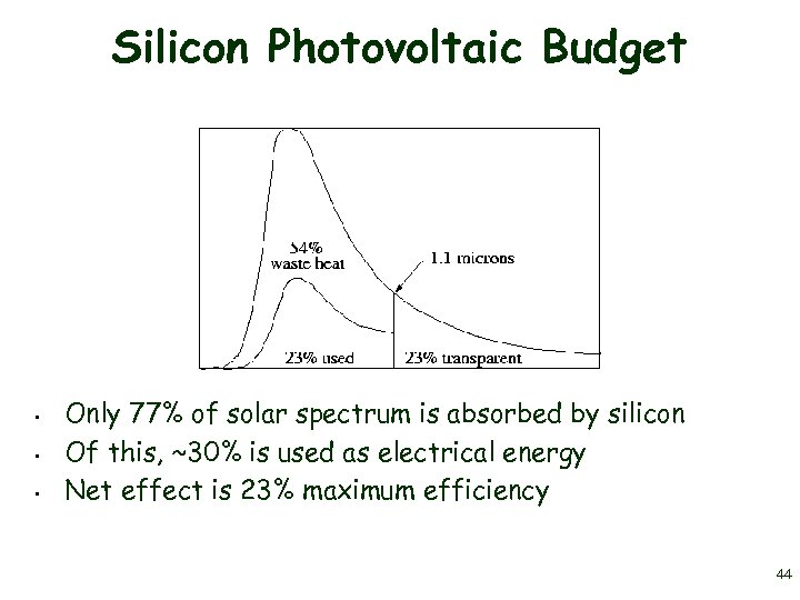 Silicon Photovoltaic Budget • • • Only 77% of solar spectrum is absorbed by