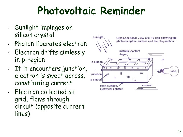 Photovoltaic Reminder • • • Sunlight impinges on silicon crystal Photon liberates electron Electron