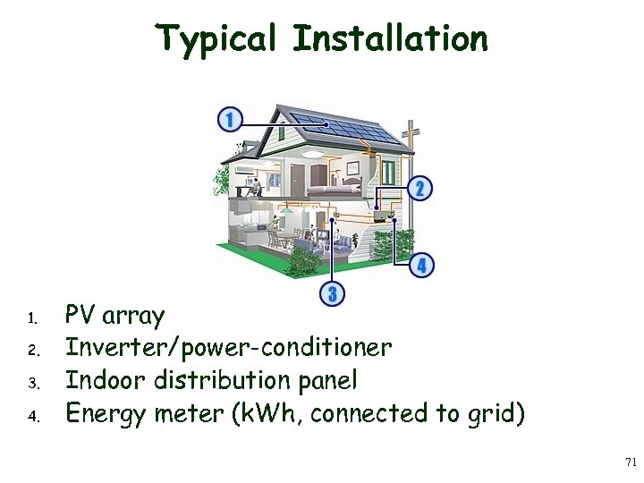 Typical Installation 1. 2. 3. 4. PV array Inverter/power-conditioner Indoor distribution panel Energy meter