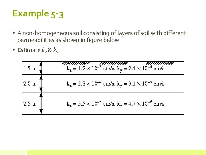 Example 5 -3 • A non-homogeneous soil consisting of layers of soil with different