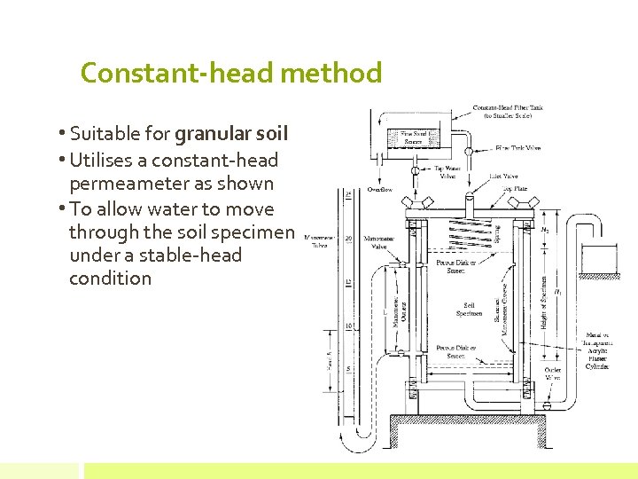 Constant-head method • Suitable for granular soil • Utilises a constant-head permeameter as shown