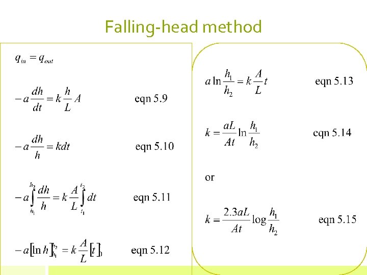 Falling-head method 