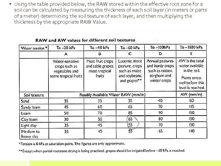  • Using the table provided below, the RAW stored within the effective root