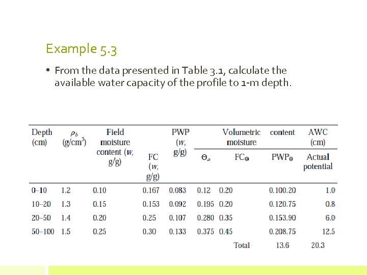 Example 5. 3 • From the data presented in Table 3. 1, calculate the