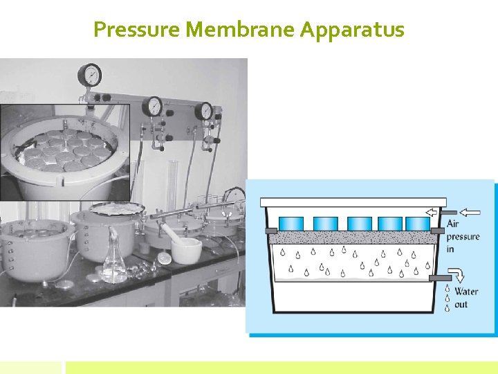 Pressure Membrane Apparatus 