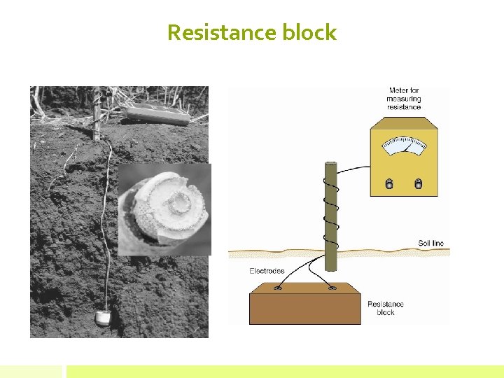 Resistance block 