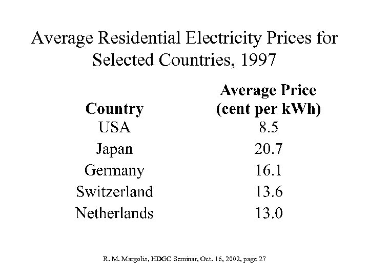 Average Residential Electricity Prices for Selected Countries, 1997 R. M. Margolis, HDGC Seminar, Oct.
