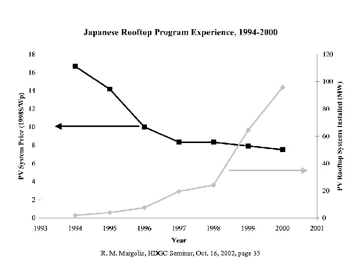 R. M. Margolis, HDGC Seminar, Oct. 16, 2002, page 35 