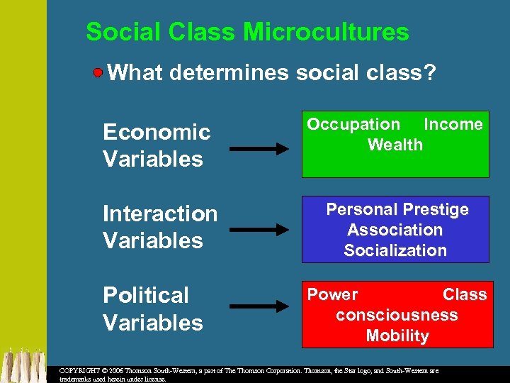 Social Class Microcultures What determines social class? Economic Variables Occupation Income Wealth Interaction Variables
