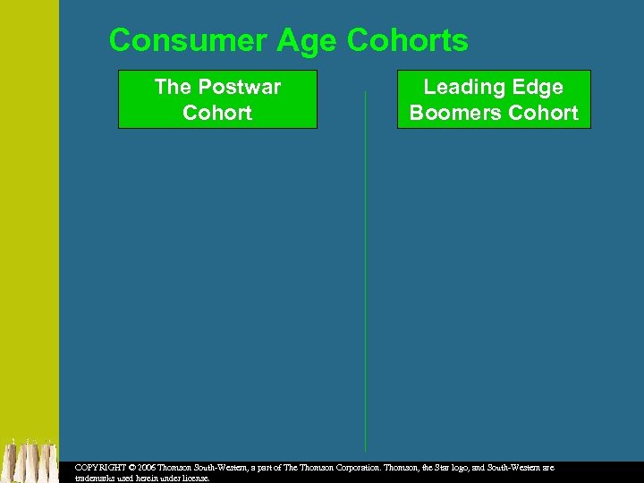 Consumer Age Cohorts The Postwar Cohort Leading Edge Boomers Cohort COPYRIGHT © 2006 Thomson